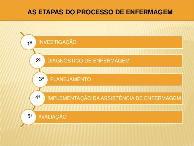 Conheça as cinco fases do processo de enfermagem Enfermagem 4You