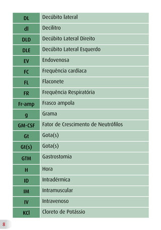 Decifrando A Sigla De Enfermagem O Que Realmente Significa