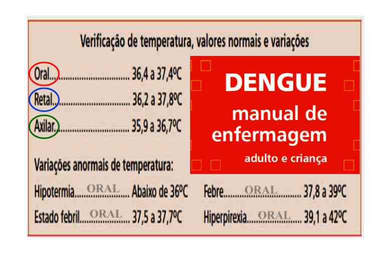 Decifrando os Termos Técnicos dos Sinais Vitais Guia Essencial