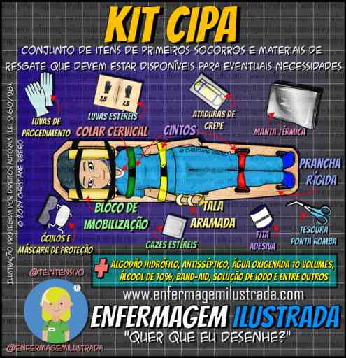 Essenciais Cuidados De Enfermagem O Que Voc Precisa Saber