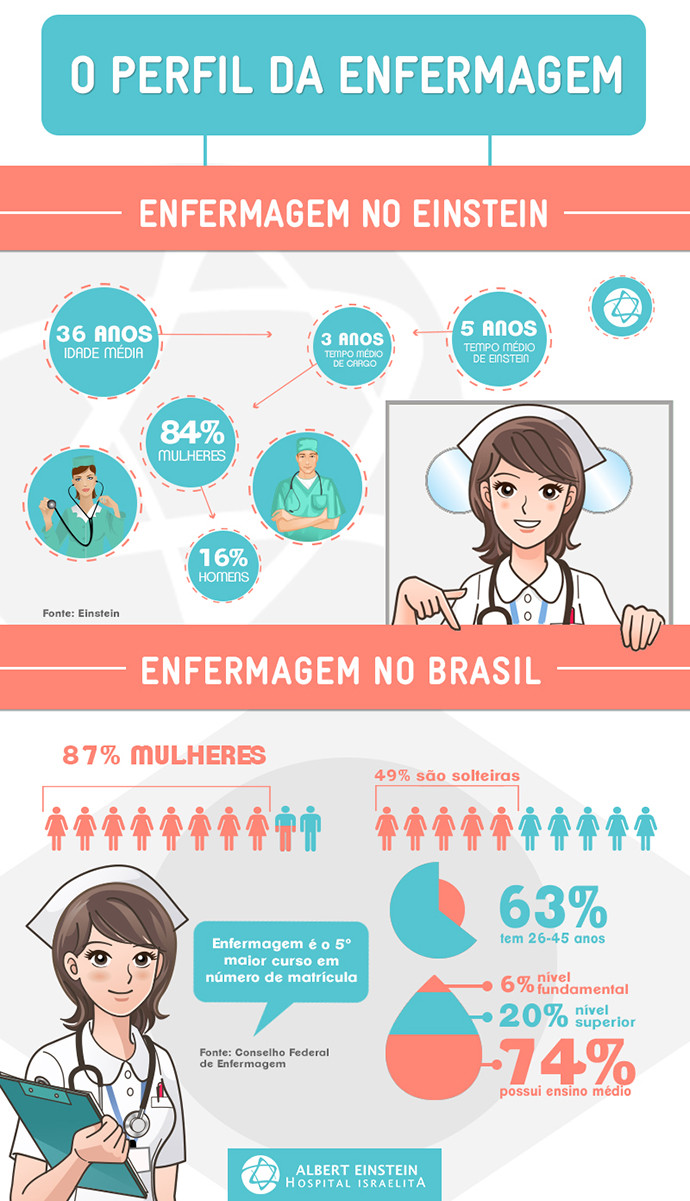 Estudos De Enfermagem: O Que São E Por Que São Importantes - Enfermagem ...