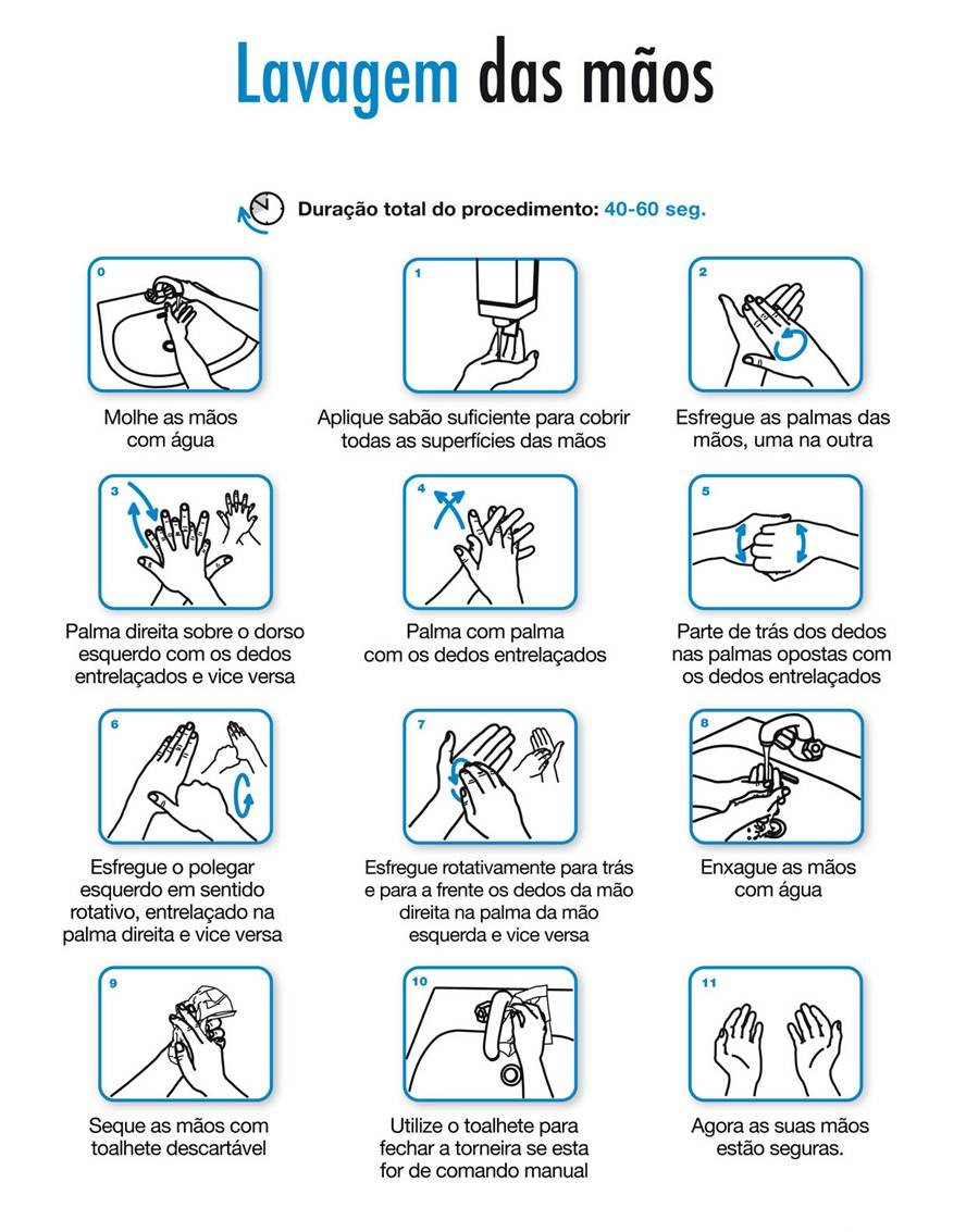 Importância da lavagem das mãos na enfermagem prevenção de infecções Enfermagem You