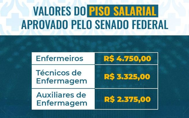 O impacto da carga horária no piso da enfermagem Enfermagem 4You