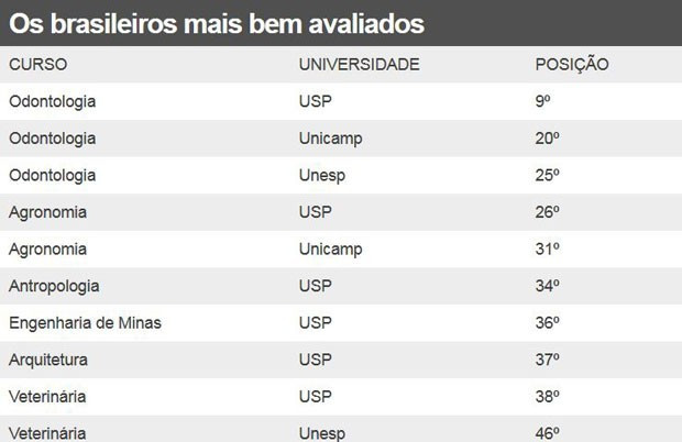 Quais As Melhores Faculdades Do Brasil - Enfermagem 4You