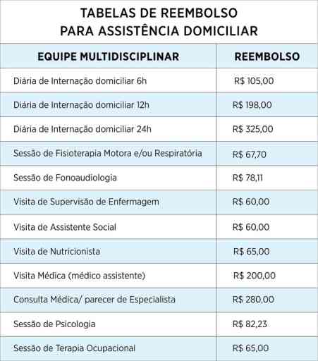 Tabela De Preços De Enfermagem Domiciliar Da Ordem Dos Enfermeiros Guia Para Pacientes E 2368