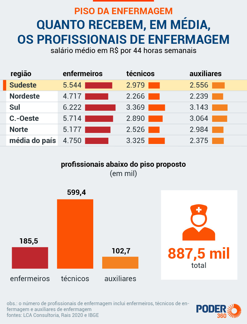 Teto Salarial Da Enfermagem No Brasil O Que Voc Precisa Saber